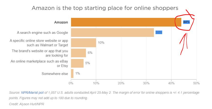 AmazonOnlineShoppers