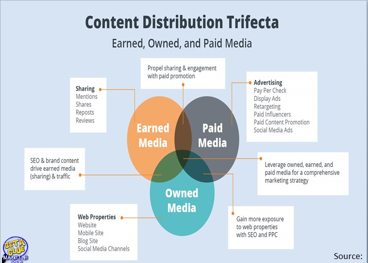 Content Distribution Chart