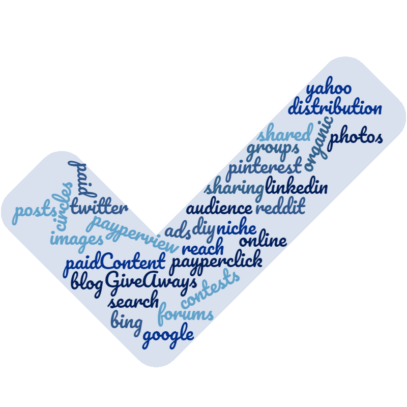 word cloud content distribution