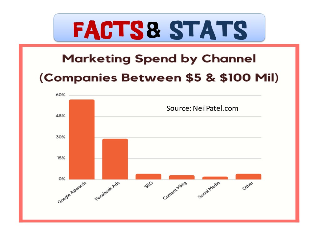 marketing spending