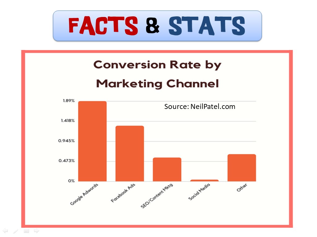 marketing channel conversion