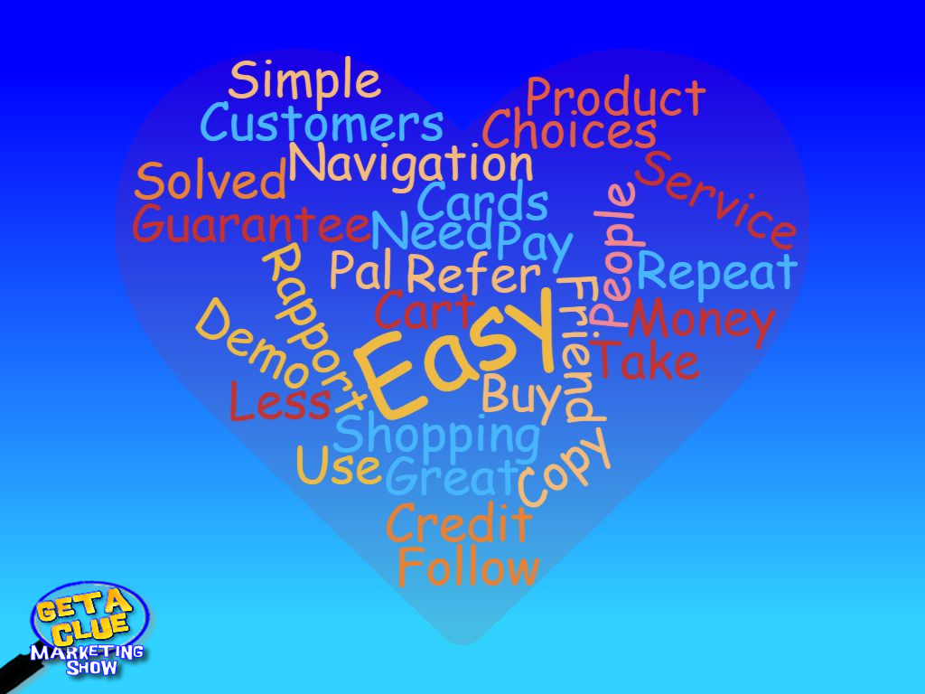 WHY People BUY From YOU WordCloud