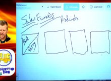 sales funnels explained