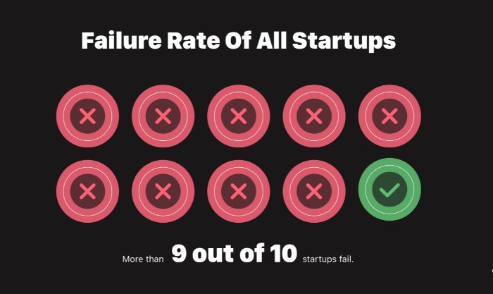 StartUp Fails